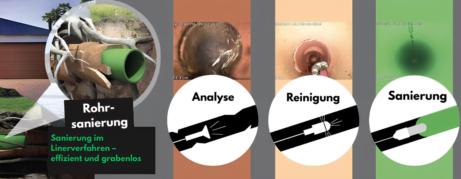 Rohrsanierung Prozess